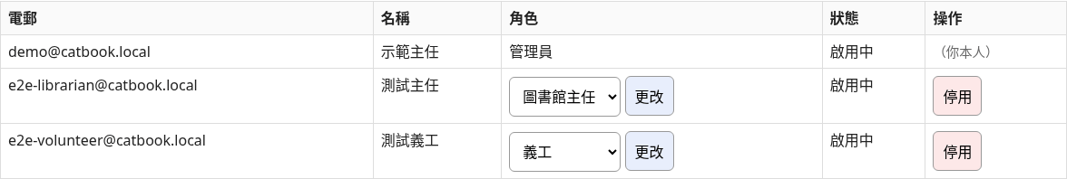 成員表：更改角色、停用或重新啟用